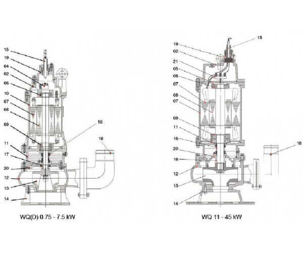 WQ Submersible Sewage Pump Structure Diagram